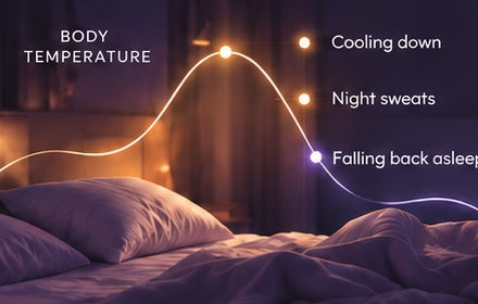 A cozy bed at night with a body temperature graph showing cooling down, night sweats, and falling back asleep